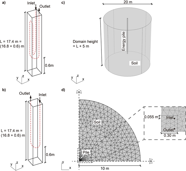 precast driven piles 2 simulation